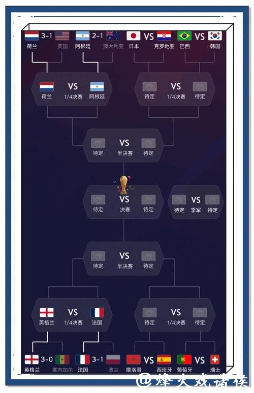 如何精准预测世界杯比赛胜负结果 如何精准预测世界杯比赛胜负结果