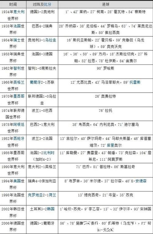 全面盘点世界杯历史比分记录 全面盘点世界杯历史比分记录
