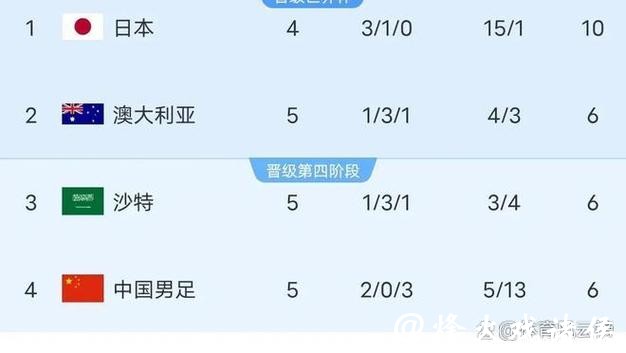 2026世界杯赛事数据研究与分析前瞻