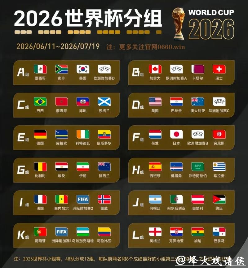 2026年世界杯冠军预测分析