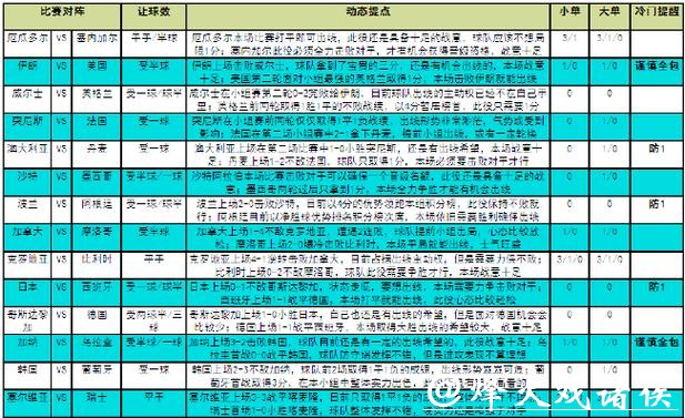 世界杯竞猜平台的独特优势分析