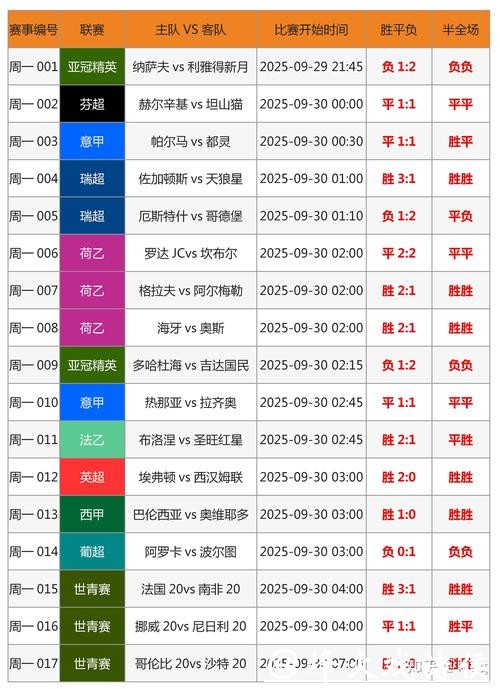 世界杯买球APP推荐指南
