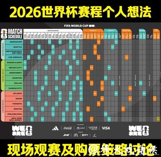 2026世界杯国家赛程全解析
